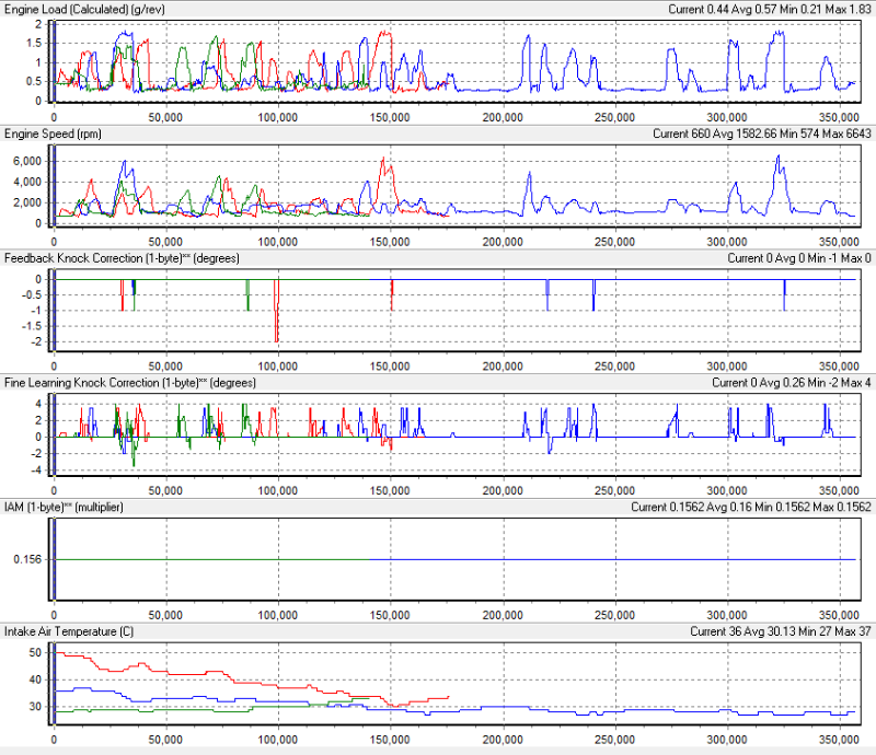 Stock Performance parameters.png