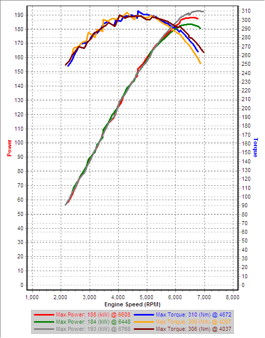 v10 3rd Gear RPM Dyno IAT=6-5-4C.png