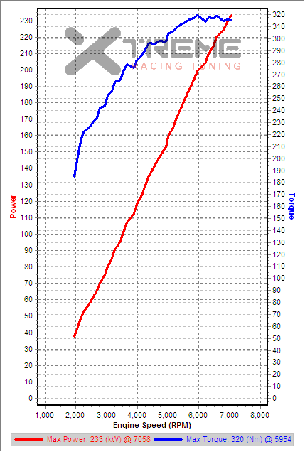 scv3 3rd Gear Dyno IAT=75C.png