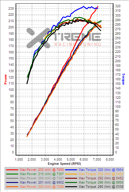 scv3 vs all scv1 - 3rd Gear Dynos.png