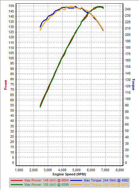 Stock 3rd Gear Dyno IAT=19_20C IAM=1.png