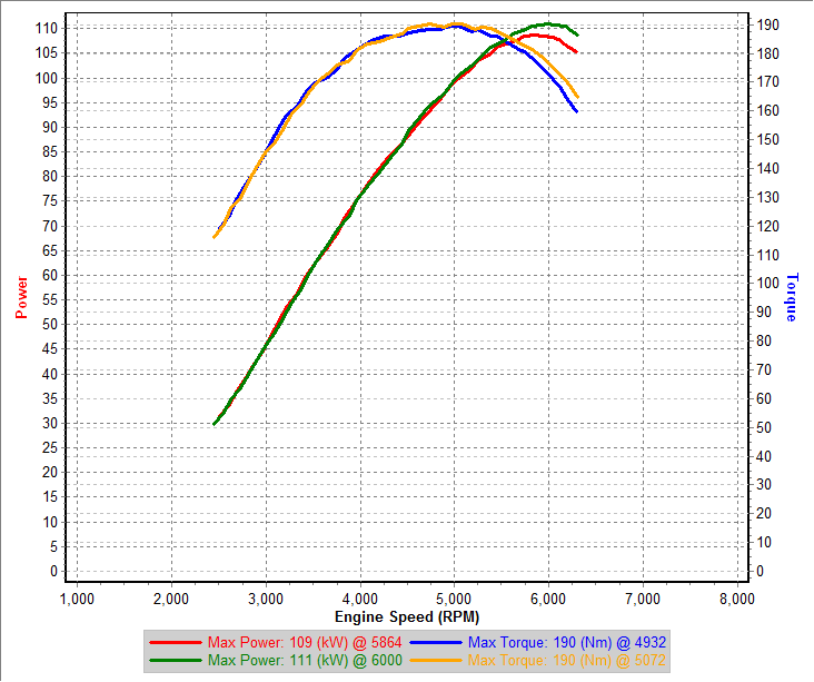 v3 3rd Gear Dyno-rpm IAT=19-20.5C.png