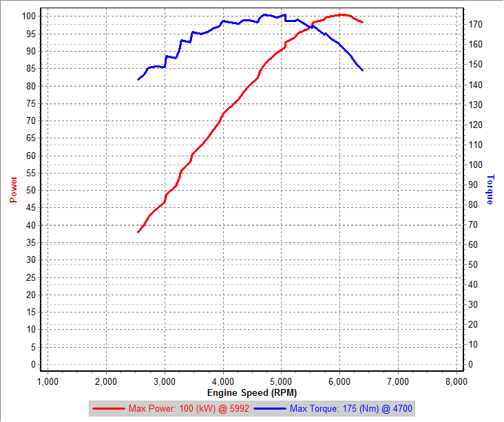 Stock 3rd Gear Dyno-rpm IAT=19C.png