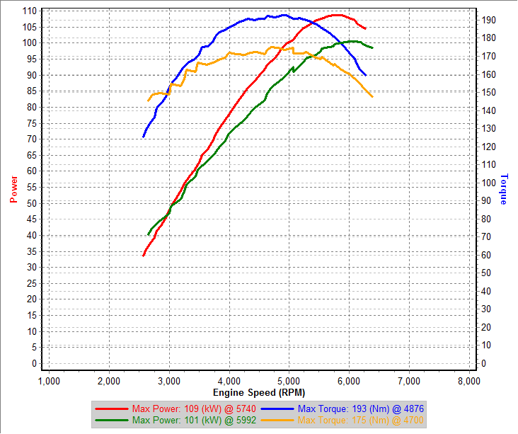 v5 vs Stock.png