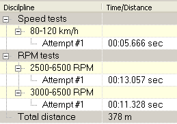 v8 3rd Gear Dyno-rpm IAT=17C Pull 1 stats.png