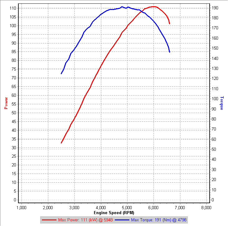 v8 3rd Gear Dyno-rpm IAT=17C Pull 1.png