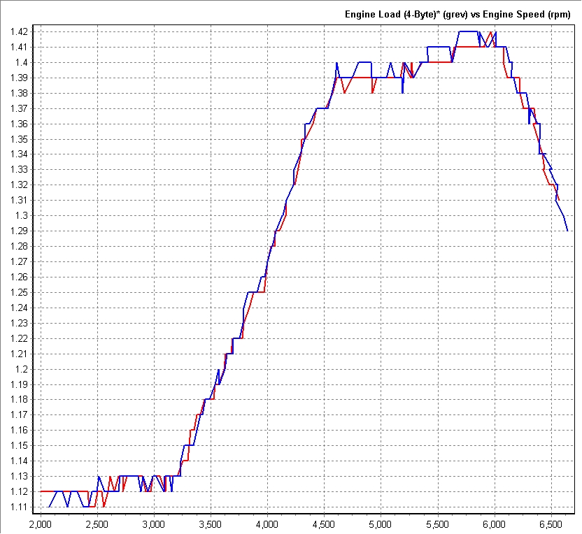 v8 Load Curve.jpg