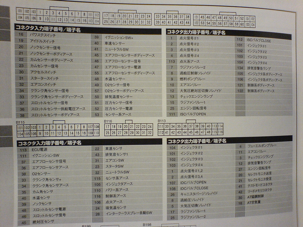 Complete ECU pinouts for all GC8 JDM EJ20; EJ20g, EJ20k ... 98 subaru forester fuse box diagram 